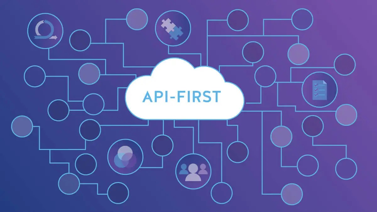 Understand What Is Api First Development Beforehand Tech Bit Max