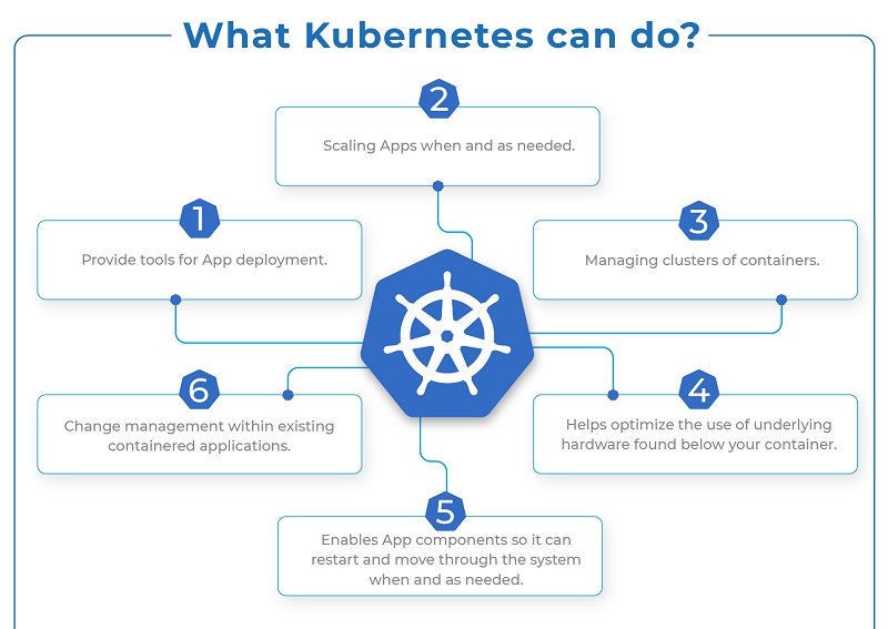 How Kubectl Deployment Helps In Containerized Applications? - Tech Bit Max